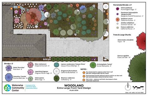 Woodland Garden Waterwise Garden Planner