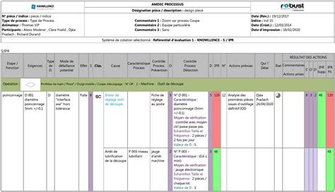 How To Manage Special Characteristics Or Key Characteristics