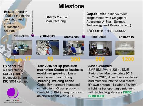 Memasukkan data profil ptk dari awal januari belum bisa sampai sekarang. Company Profile - Jovan Tech