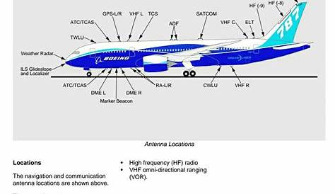 What types of antennae do aircraft have and what are their functions
