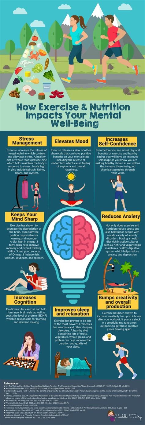 How Exercise And Nutrition Positively Impacts Your Mental Well Being