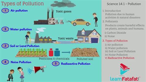 💌 What Are The Four Types Of Pollution The Top 5 Types Of Pollution
