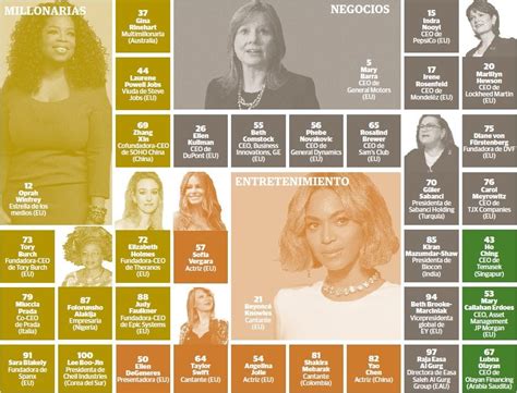 Las 100 Mujeres Más Poderosas Del Planeta Forbes México