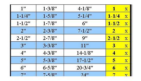 Ppr Pipe Size Chart In Mm And Inches - Greenbushfarm.com