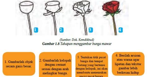Alam benda terdiri atas buatan manusia dan benda sudah terbentuk dari alam. Teknik Menggambar Flora, Fauna, Alam Benda Kelas 7 pert.2