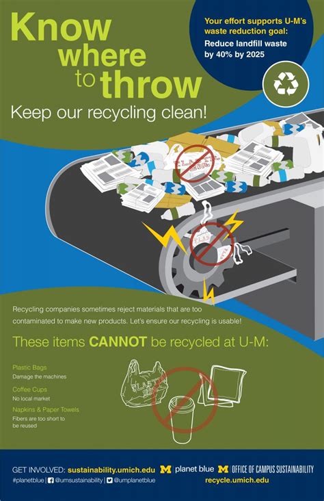 Well, on average americans throw away 185 pounds of plastic every year. Waste Reduction Program | Planet Blue