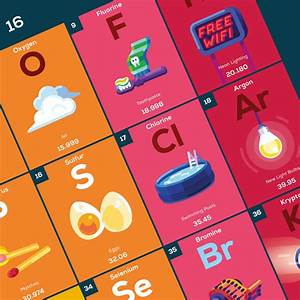 Periodic Table Poster In A Nutshell Kurzgesagt