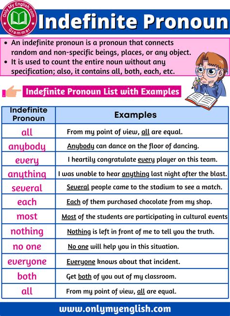 Indefinite Pronoun Definition Examples And List