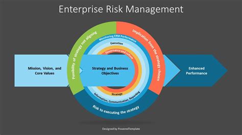 Enterprise Risk Management Framework Diagram Free Presentation