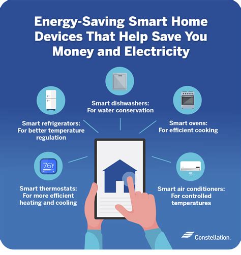 Smart Home Energy Saving Tips And Devices Constellation
