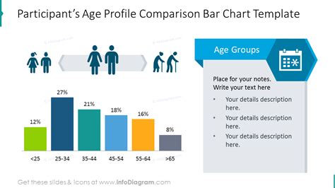 participant s age profile illustrated with bar chart graphics