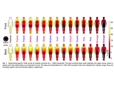 This Body Map Shows You Exactly Where People Are Comfortable Being Touched