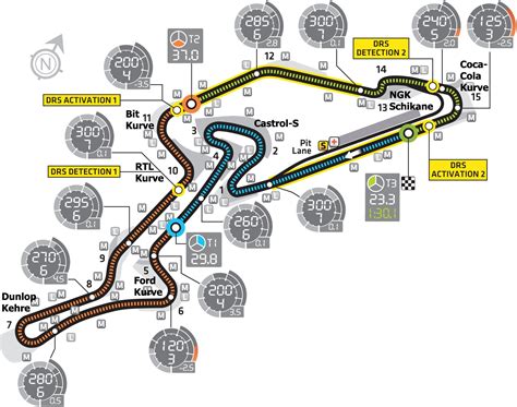 Nürburgring Gp En Norschleife Circuit Wiki Info And Records F1