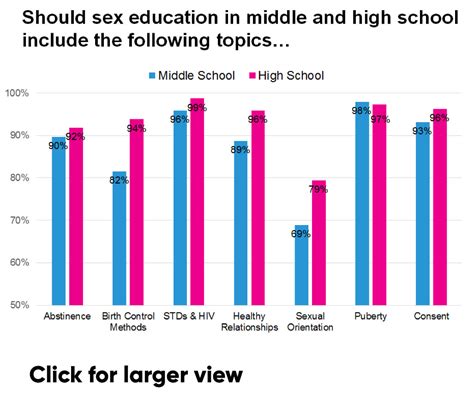 Sex Education National Survey How Does The Country Feel Etr