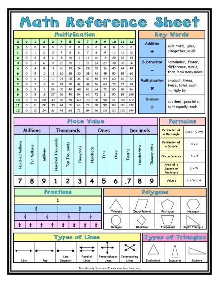 Free Printable Math Cheat Sheet Free Math Cheat Sheet For Grades 4 8