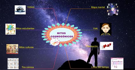 Compartieron una imagen se muestra el prototipo de cómo quedará el antimonumento por las víctimas del halconazo. MITOS COSMOGÓNICOS: MAPA MENTAL
