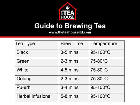 How To Brew Loose Leaf Tea The Tea House Loose Leaf Tea Specialists