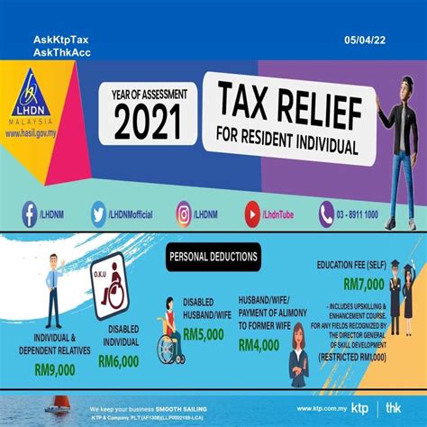 Personal Income Tax Relief 2021 Malaysia Apr 05 2022 Johor Bahru