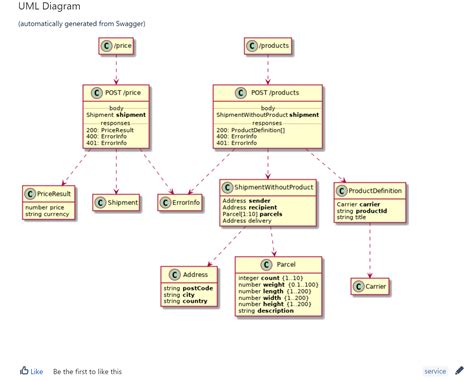 Uml Class Diagrams In Confluence Using Graphviz And D