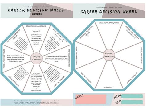 Career Decision Wheel — A Fun Way To Plan Your Career 🎯 By Hui Yan