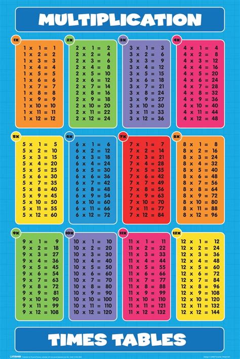 Multiplication Times Tables Mathematics Math Chart Educational Reference Teaching Cool Wall