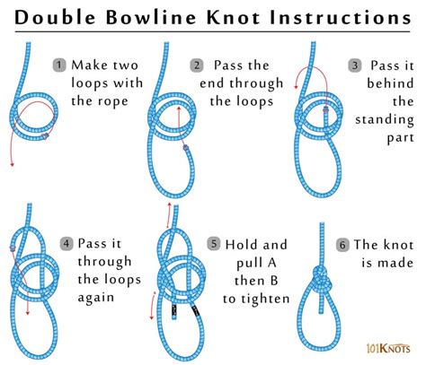 Double Bowline Knot 101knots