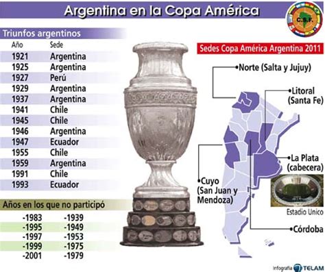 Check out below the list of winners and. The History And Overview Copa America 2011 | The Power Of ...