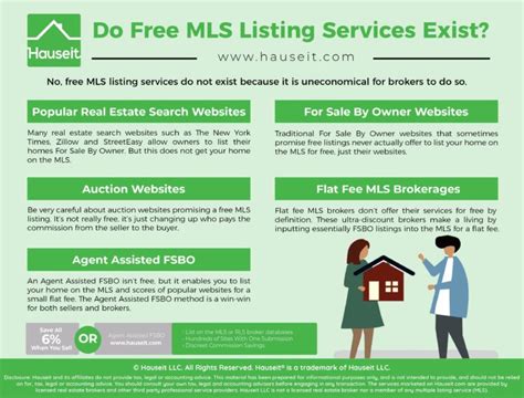 Quick review and list of wordpress mls plugins. do-free-mls-listings-exist - Hauseit