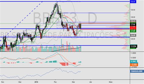 Análise dos principais indicadores | suno analitica. BBSE3 Preço da Ação e Gráfico — BMFBOVESPA:BBSE3 — TradingView