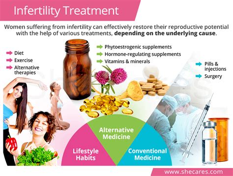 Infertility Treatments For Women