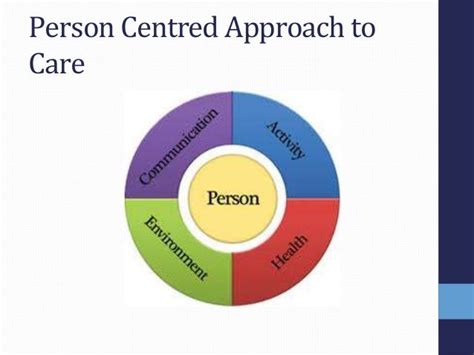Lesson 5 Person Centred And Duty Of Care