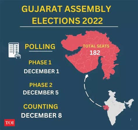 Gujarat Election 2022 Dates 2 Phase Gujarat Assembly Elections To Be Held On December 1 And 5