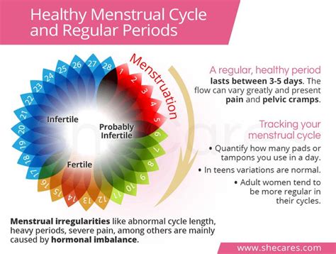 What S A Normal Healthy Period Learn Everything About The Menstrual