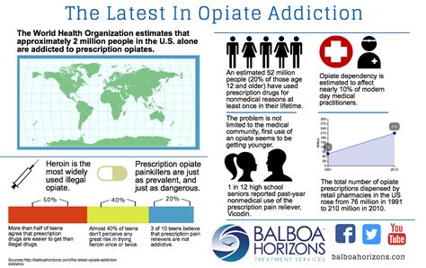 Opiate Withdrawal Symptoms Signs You Should Look For