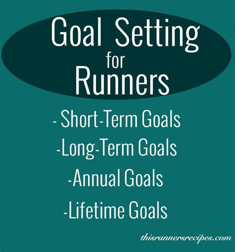 Setting Goals In Running