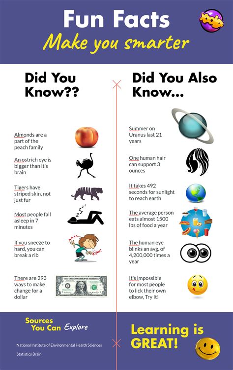 Fun Facts Piktochart Iloveimg Cropped Xooloo