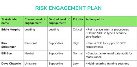 Stakeholder Engagement Plan Pdf