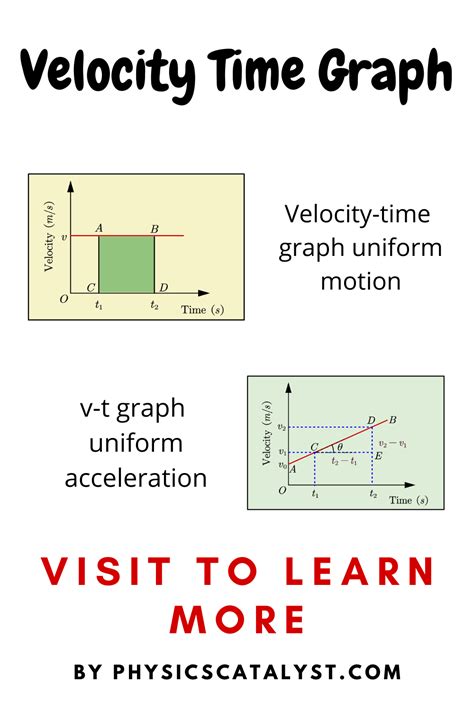 What Is Velocity In Physics Abigayleqoberger