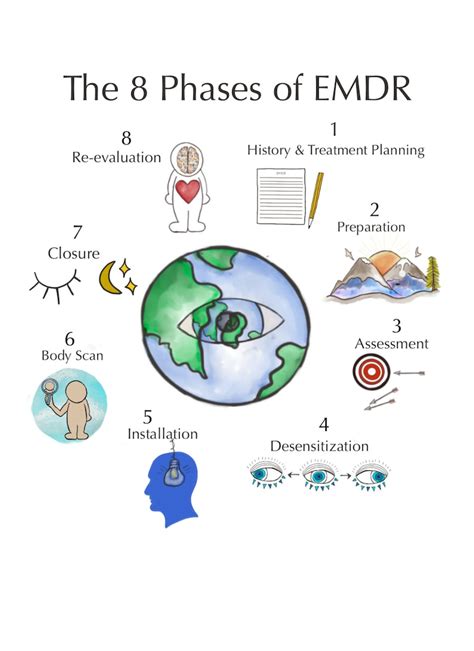 Emdr Sunearth 8 Phases Guide Therapeutic Guides Trauma Etsy Australia