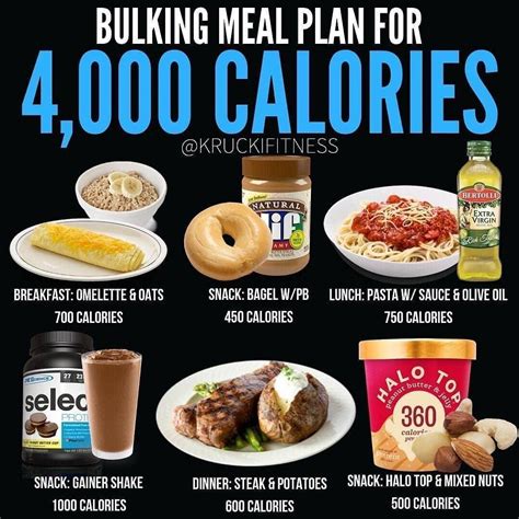 How To Lean Bulk Calories Ideas Alltheways