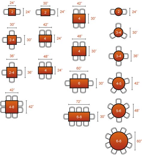 What often happens during a busy shift is that many guests will show up all at once, if the restaurant is seated all at once, then the servers run around and take all of their orders from all of their new tables, and then turn in all of their orders at the same time. Selected Furniture | Tables and Seating Guide | Restaurant ...