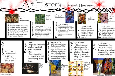 Art History Timeline Printable Printable Word Searches