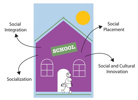 112 Sociological Perspectives On Education Social Problems