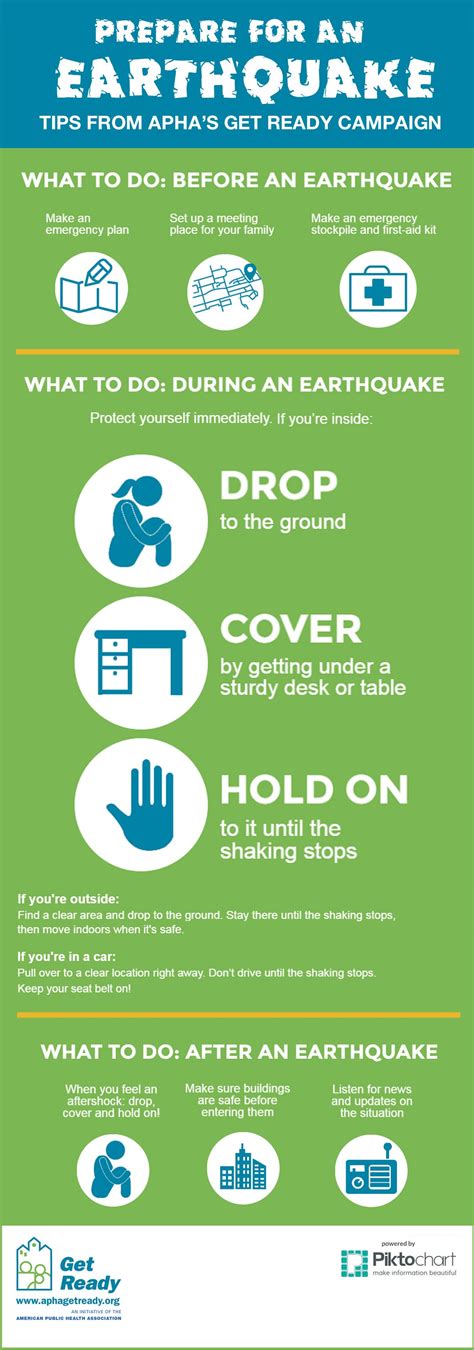 Learn How To Prepare For An Earthquake Earthquake Safety Tips Earthquake Emergency