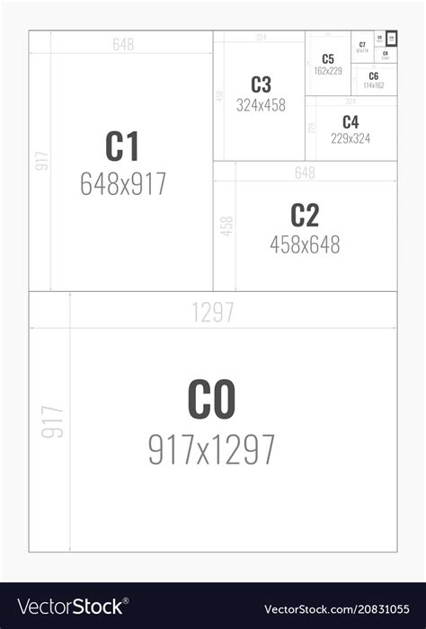 Standard Paper Sizes C Series From C0 To C10 Vector Image