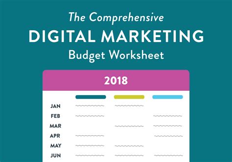 The Overwhelming Importance Of An Annual Digital Marketing Budget