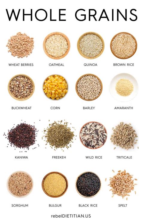 Healthy Eating Series All You Should Know About Grains