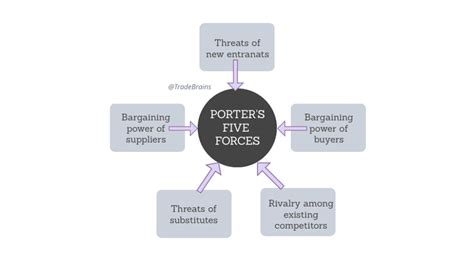 Porter referred to these forces as the. Porter's Five Forces of Competitive Analysis - What You ...