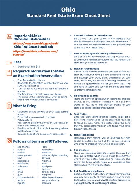 Ohio Real Estate Standard Cheat Sheet - Real Estate Advantage