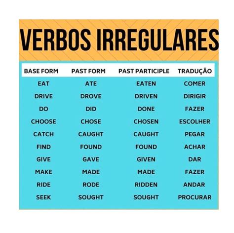 Verbos Irregulares Em Ingl S Verbos Irregulares Aprenda Palavras Em
